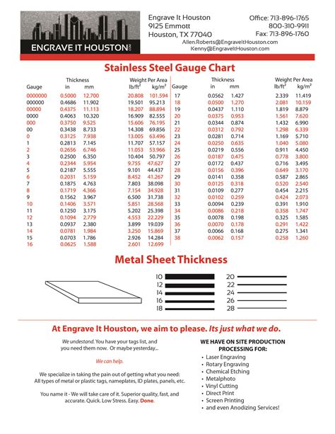 14 gauge sheet metal thickness tolerance|stainless steel thickness chart.